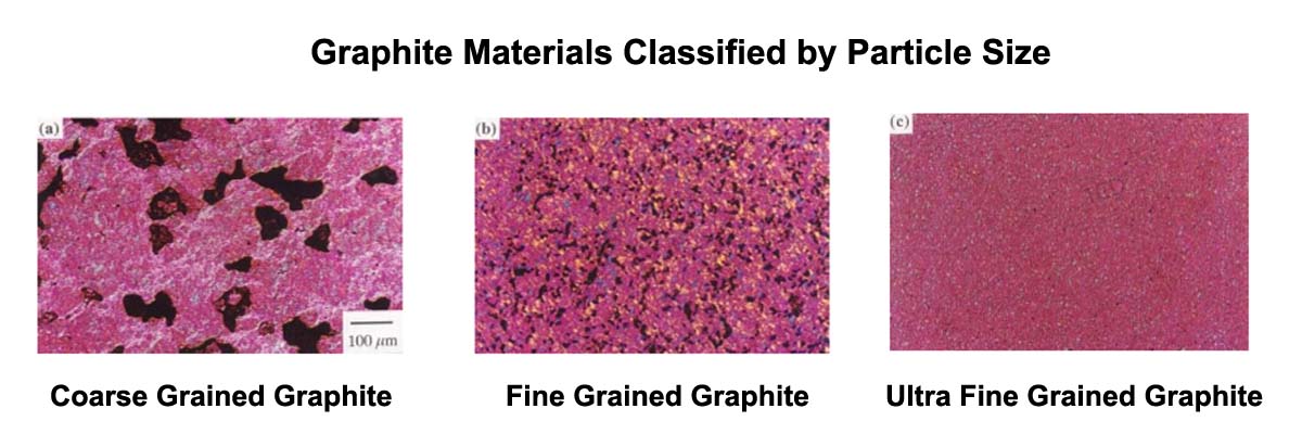 Graphite Materials Classified by Particle Size Graphite Materials Classified by Particle Size
